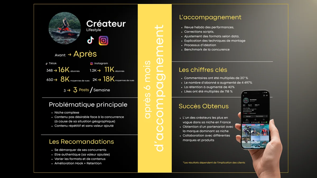 Présentation du cas SOCIAL MEDIA / LIFESTYLE