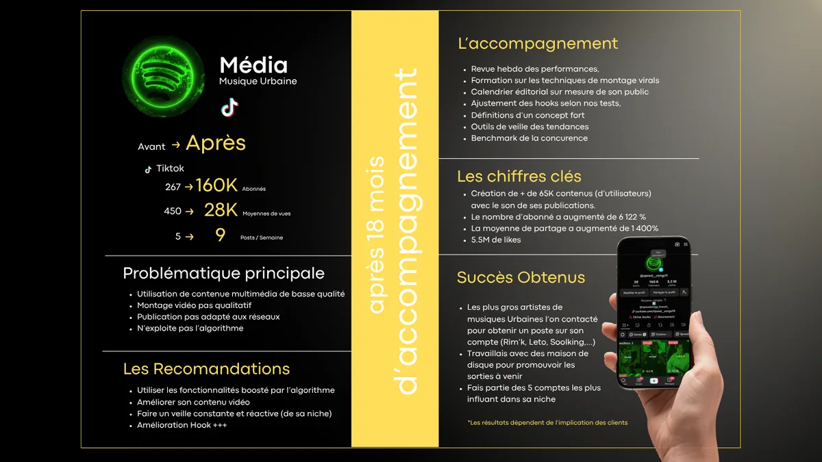 Présentation du cas MÉDIA / MUSIQUE URBAINE