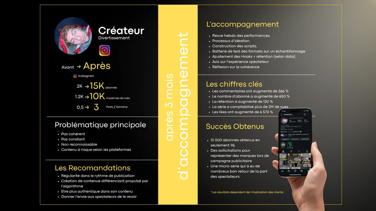 Présentation du cas CRÉATEUR / DIVERTISSEMENT